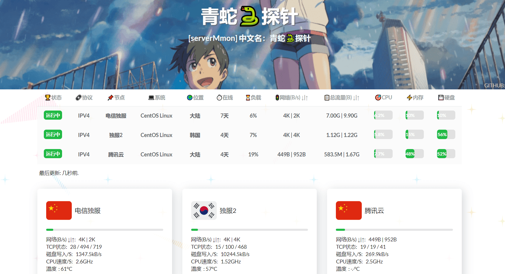 多服务器云探针源码 云监控 服务器云监控 云探针-查尔斯资源库
